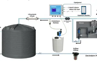 Endüstriyel otomatik klorlama sistemi ve UV destekli su dezenfeksiyon cihazı – Chlorex loop hattı uygulaması